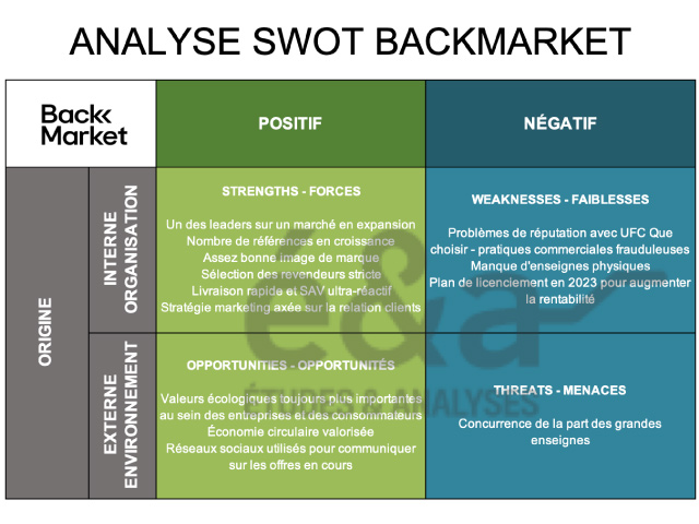 Swot Image Back Analyse SWOT Backmarket - licorne française du reconditionnement
